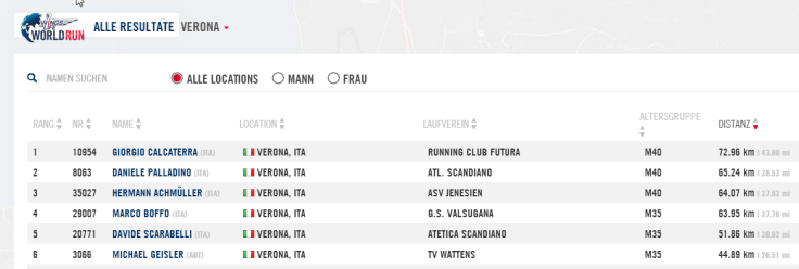 Platzierung WFL World Run